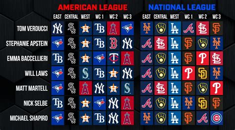 nl east standings|MLB Standings 2024